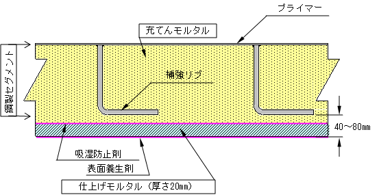 図－1：特殊二次覆工断面図