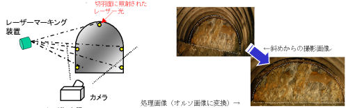 トンネル施工情報管理システム レーザーマーキングと画像処理(オルソ画像に変換処理)