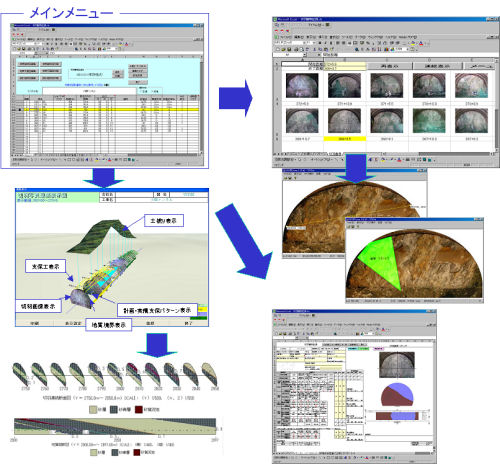トンネル施工情報管理システム システム表示画面の例