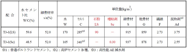 表－１：増粘剤を用いた中流動コンクリートの配合例