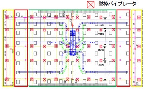 図－１：コンクリート配管系統図