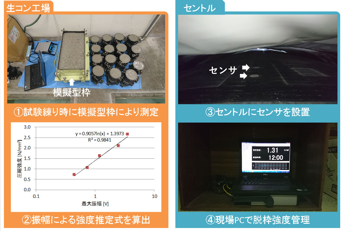 システム管理画面の表示例 イメージ