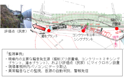 工事騒音リアルタイム評価･対応システム 工事現場での監視事例