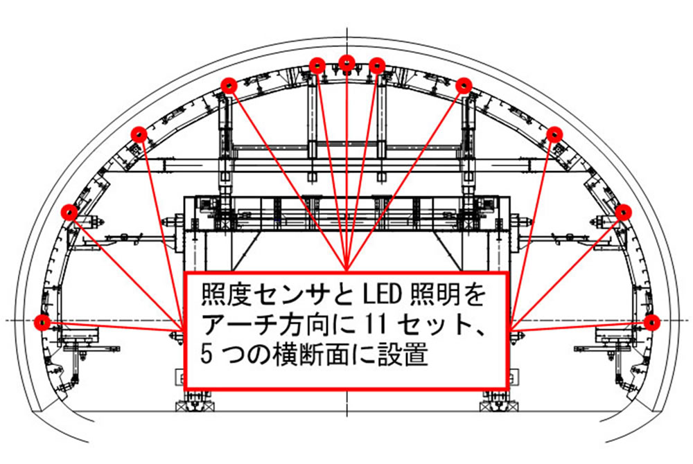 セントルの照度センサとLED照明の設置箇所 イメージ