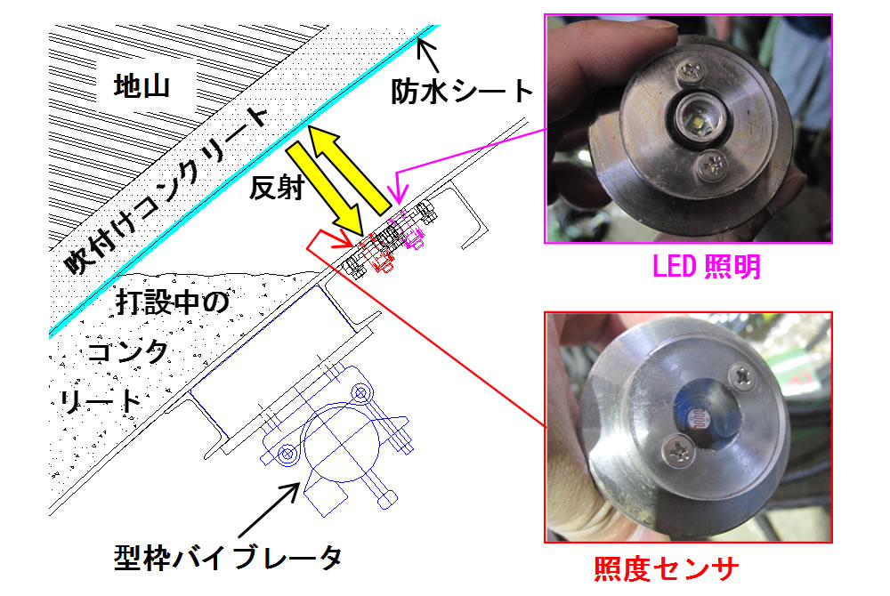 センサ部拡大図 イメージ