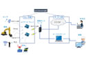 山岳トンネル建設工事向けIoTプラットフォーム「IoT-Smart-CIP」 イメージ