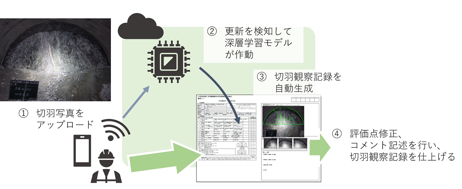 システムの実行フロー