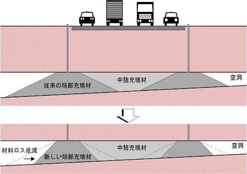 急勾配タイプ端部充填材の適用例　イメージ