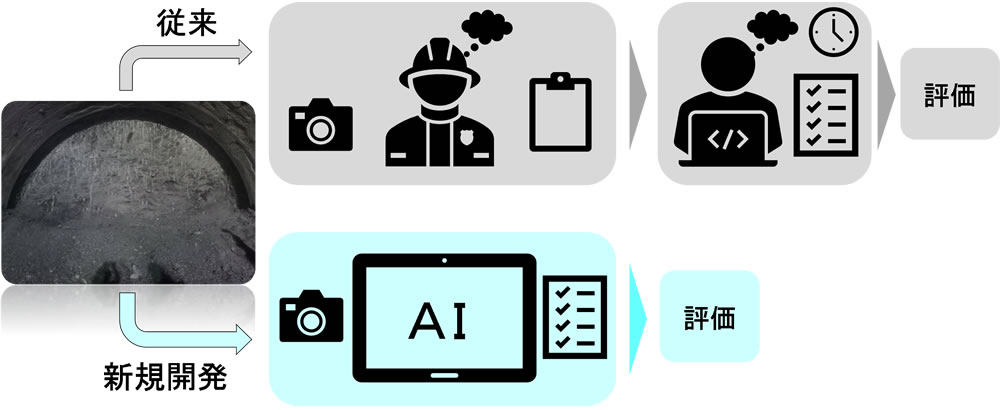 Ai切羽評価システム 地下空間 山岳トンネルの技術 土木 飛島の技術 飛島建設