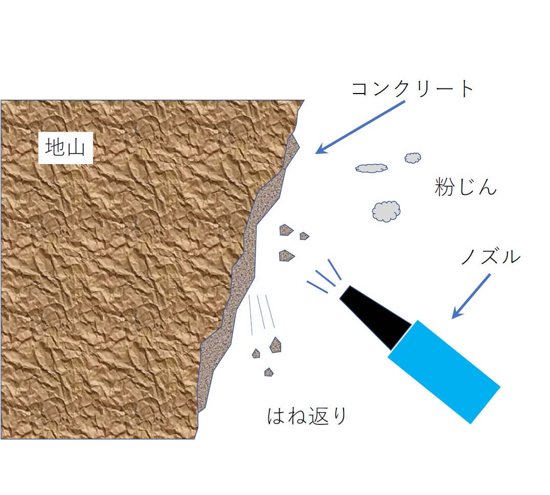 吹付けコンクリート（従来）施工イメージ