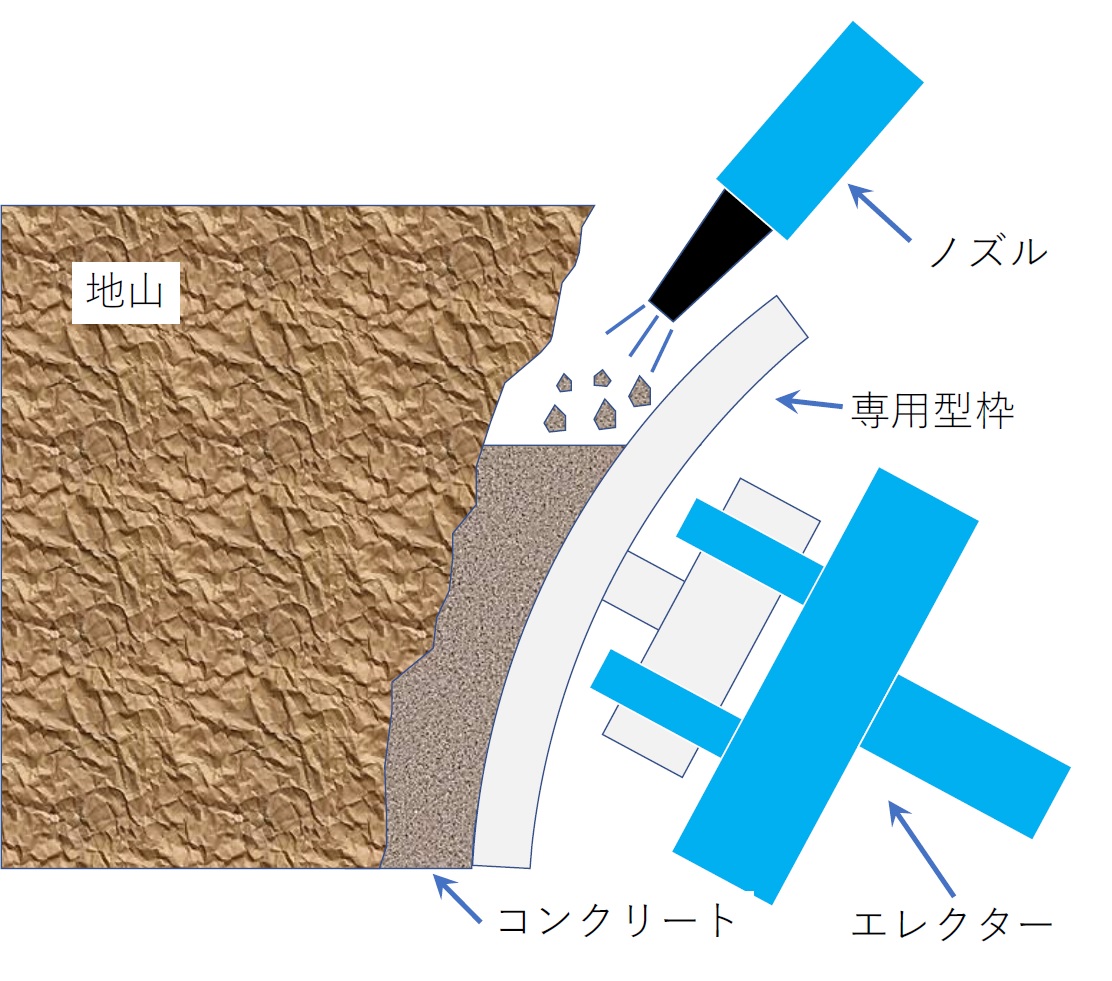 Smart Lining System™ 施工イメージ イメージ