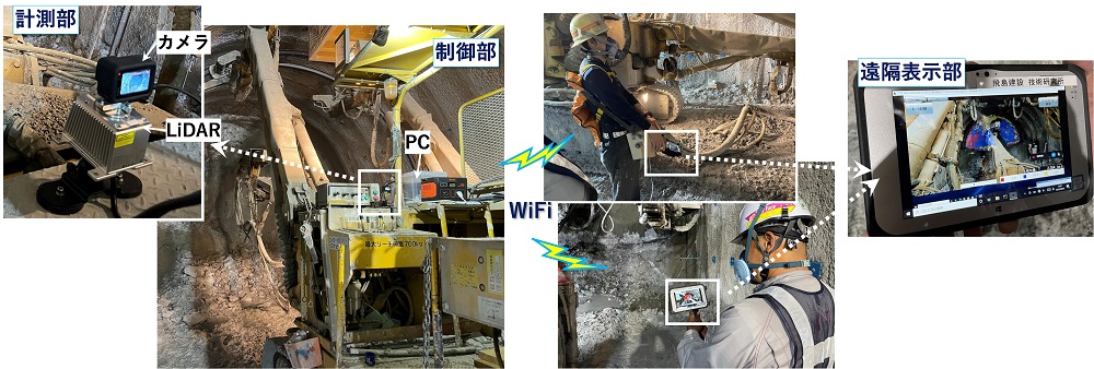 図-2　TFS-Mapperシステム構成