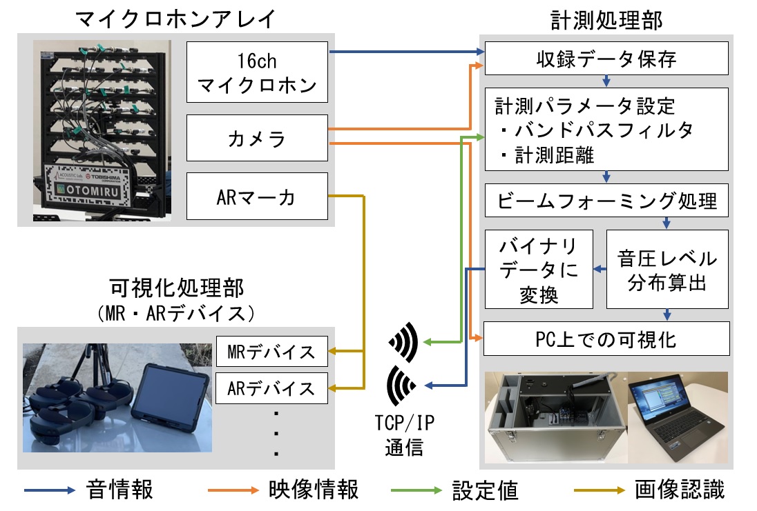 システム構成 イメージ