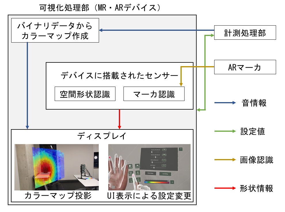 可視化処理部での処理フロー イメージ