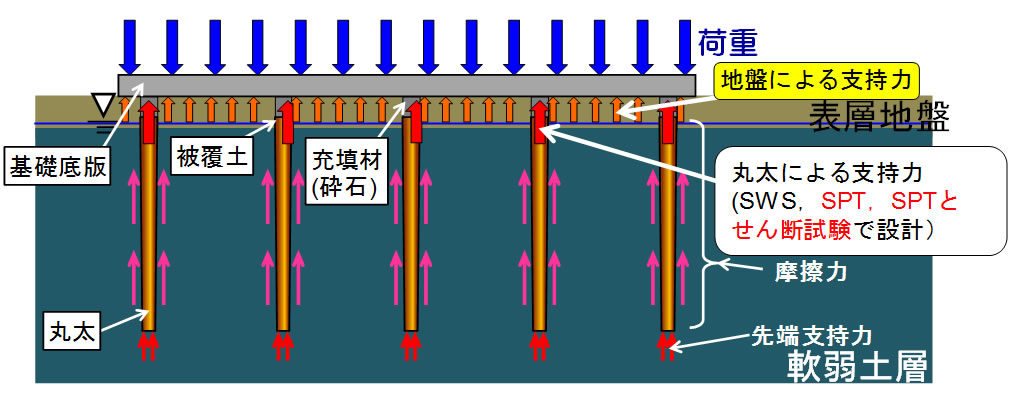 説明図 イメージ