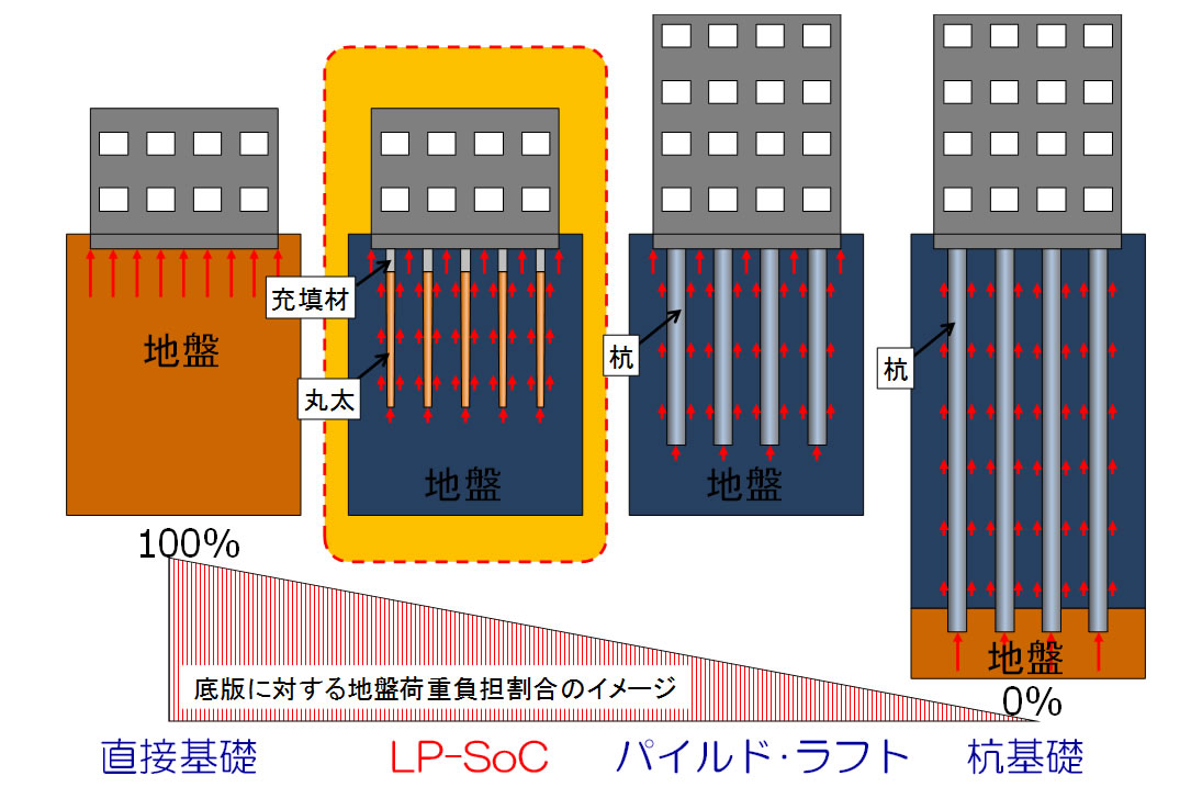 従来工法との比較図 イメージ