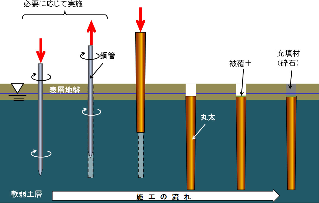 施工手順 イメージ