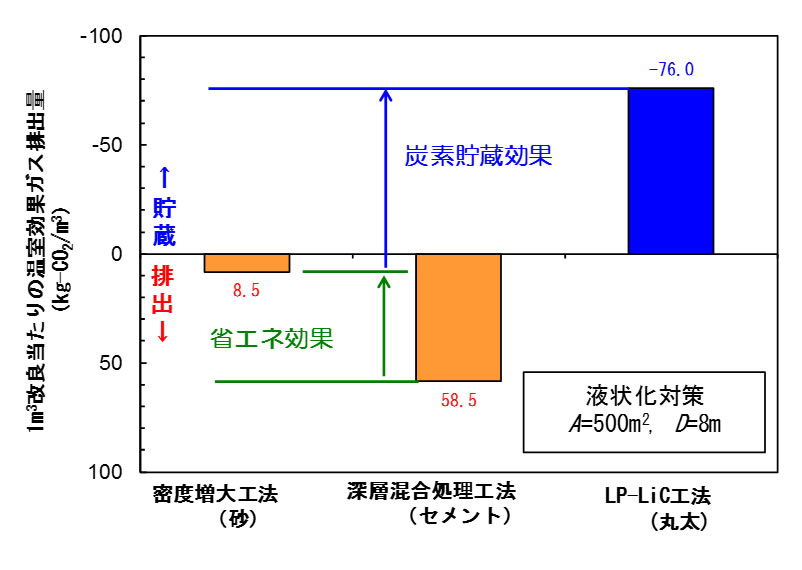 温室効果ガス排出量の図