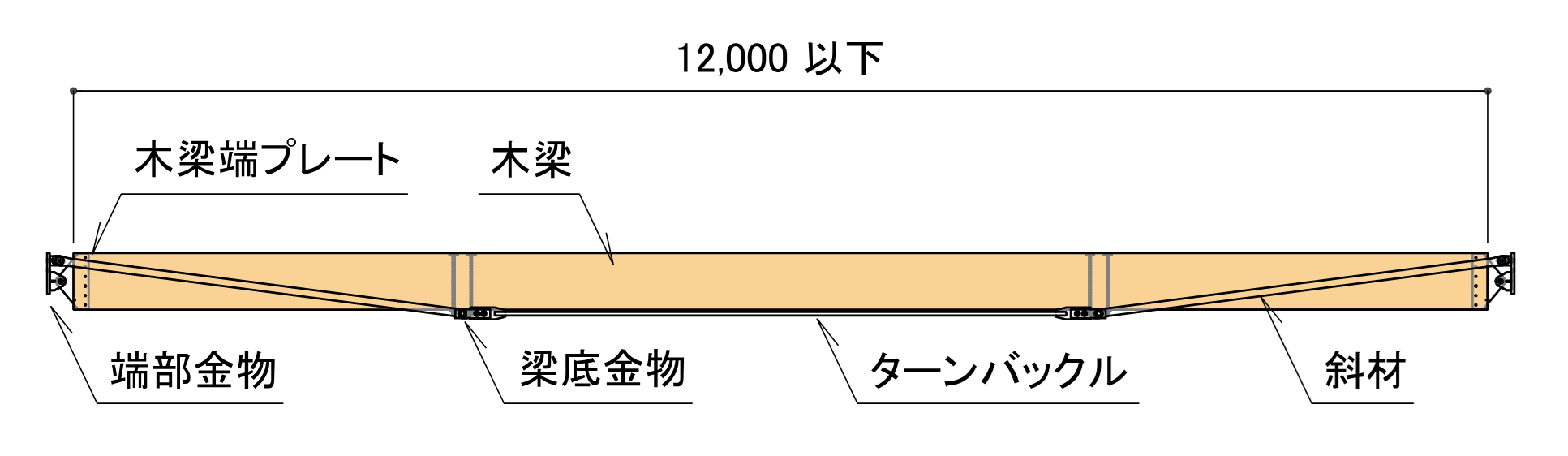 間柱なしタイプ