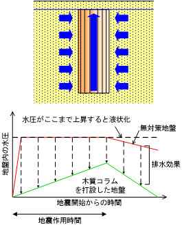 木質コラム　イメージ