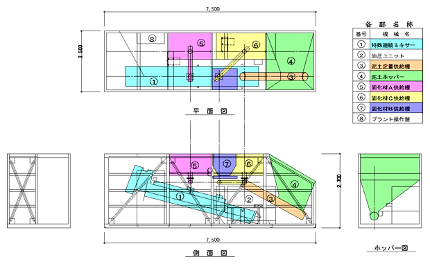 移動式泥土粒状固化装置構造図