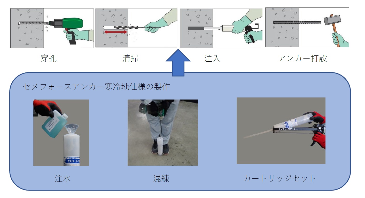 施工手順