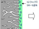 表面含浸材コンフィックスSM-9 イメージ