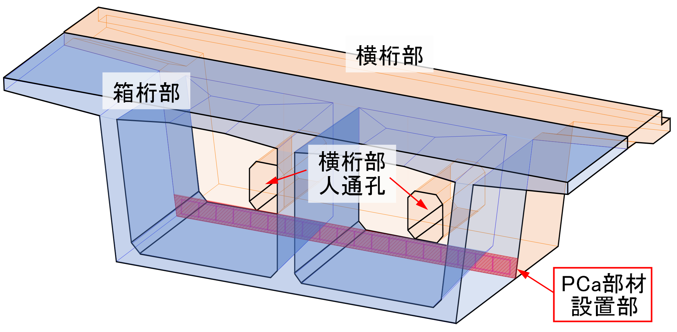 橋梁上部工への適用事例