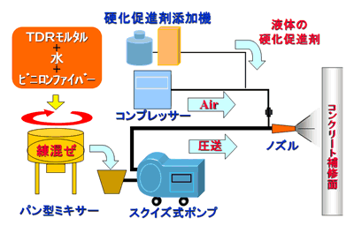 基本施工システム 図