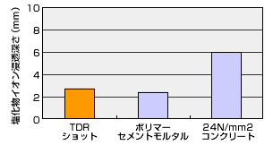 遮塩性 図