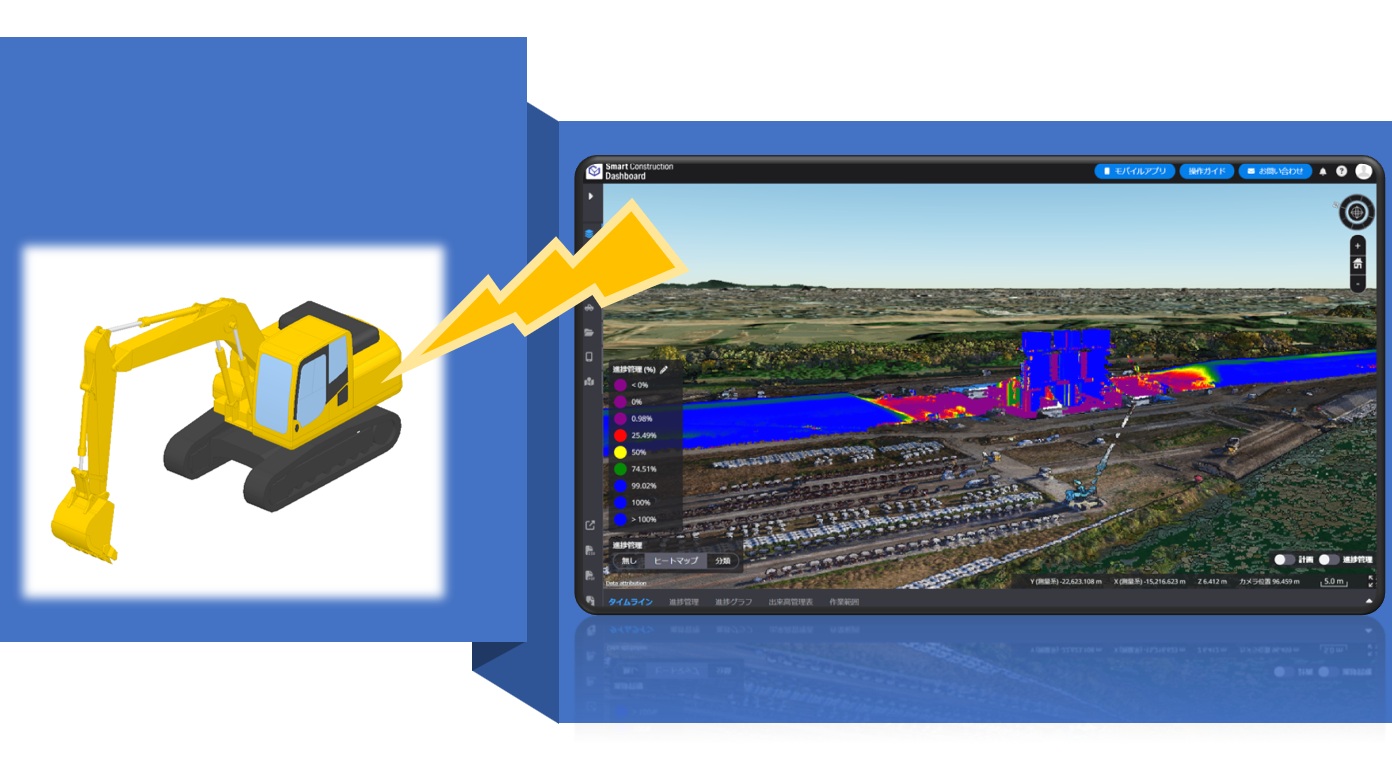 図3　現場からのデジタル情報