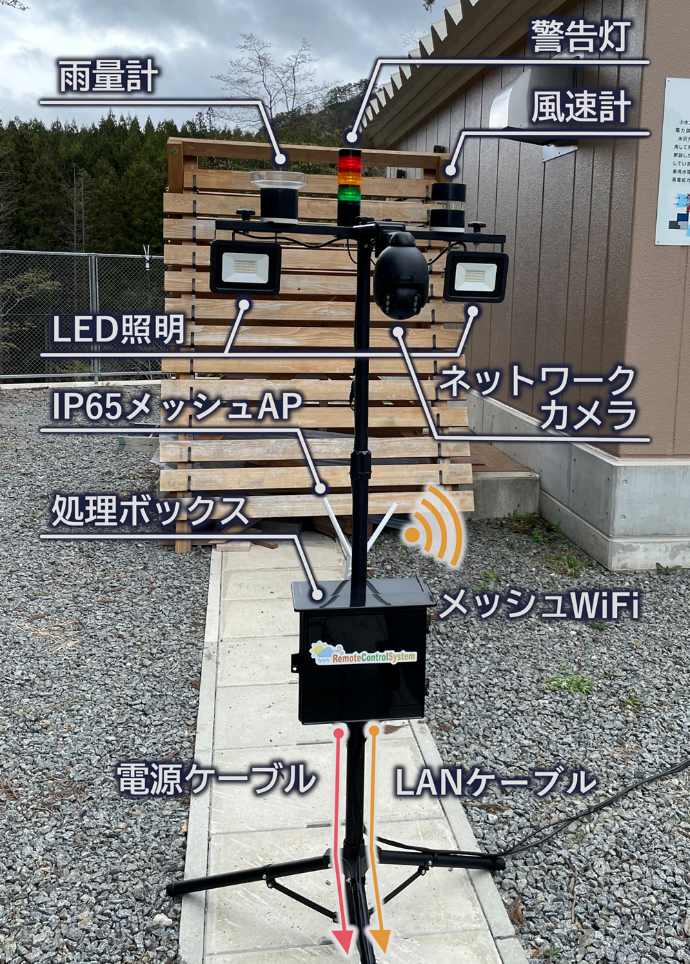 図3 開発したリモート管制システム