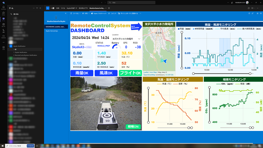 図4 リモート管制システムのダッシュボード表示