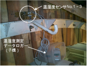 トンネルにおける適用事例（センサー設置状況）の写真