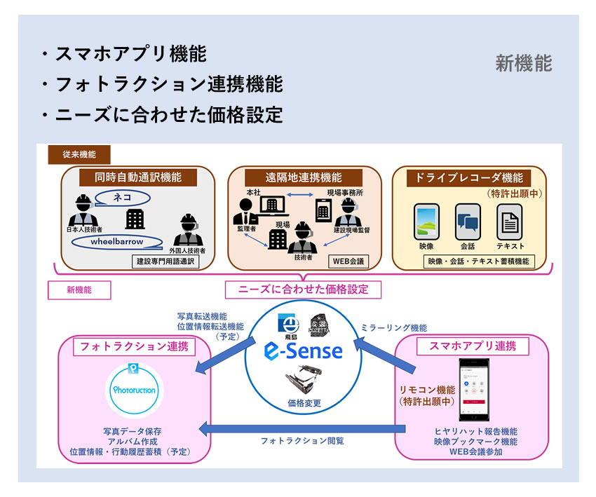 新機能