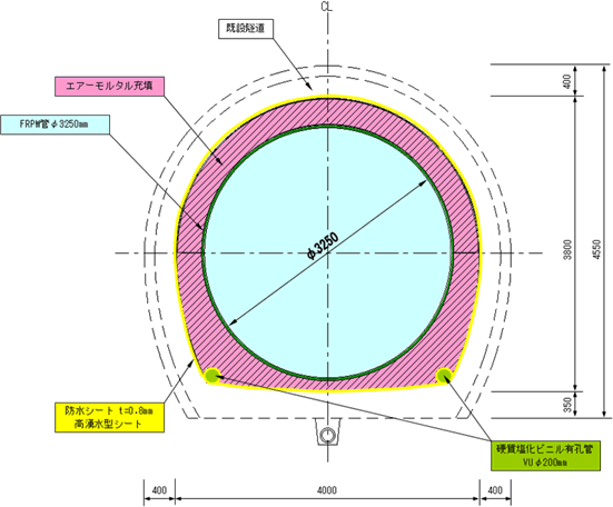 強化プラスチック複合管（FRPM管）による更生工事の構造図